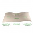 Ergonomic Bolster with different natural fillings | speltex