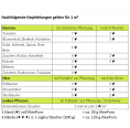 KleePura - vegan organic Fertiliser | gruenerduengen